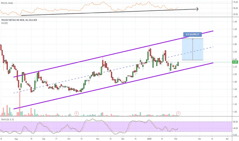 US Government Backs Trilogy Metals (TMQ): Why It's Soaring and What It Signals for America's Future